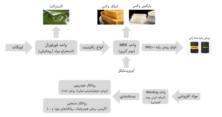 تحلیل ۲