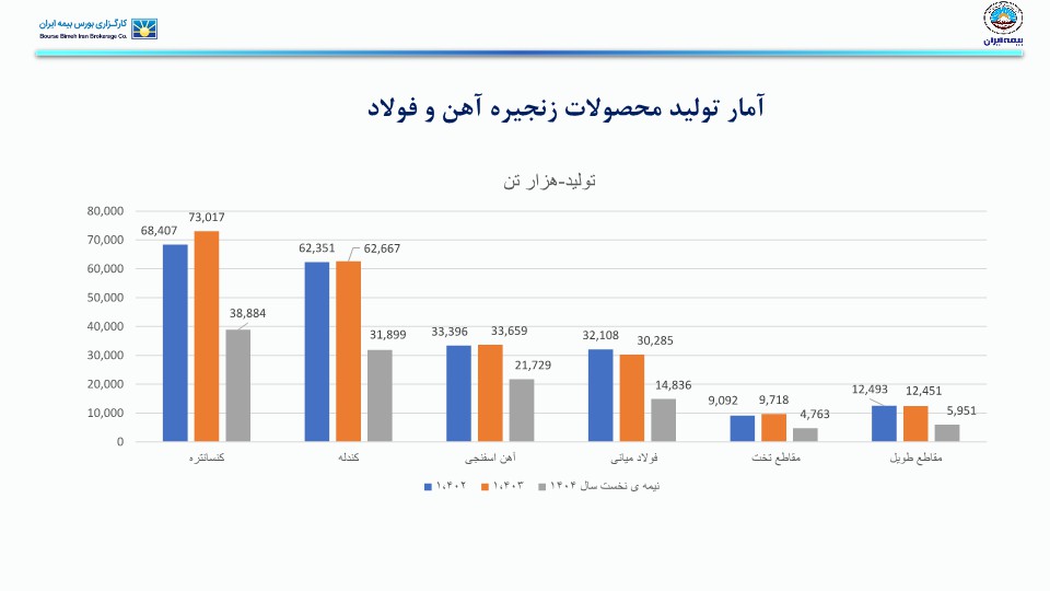 تحلیل صنعت آهن و فولاد