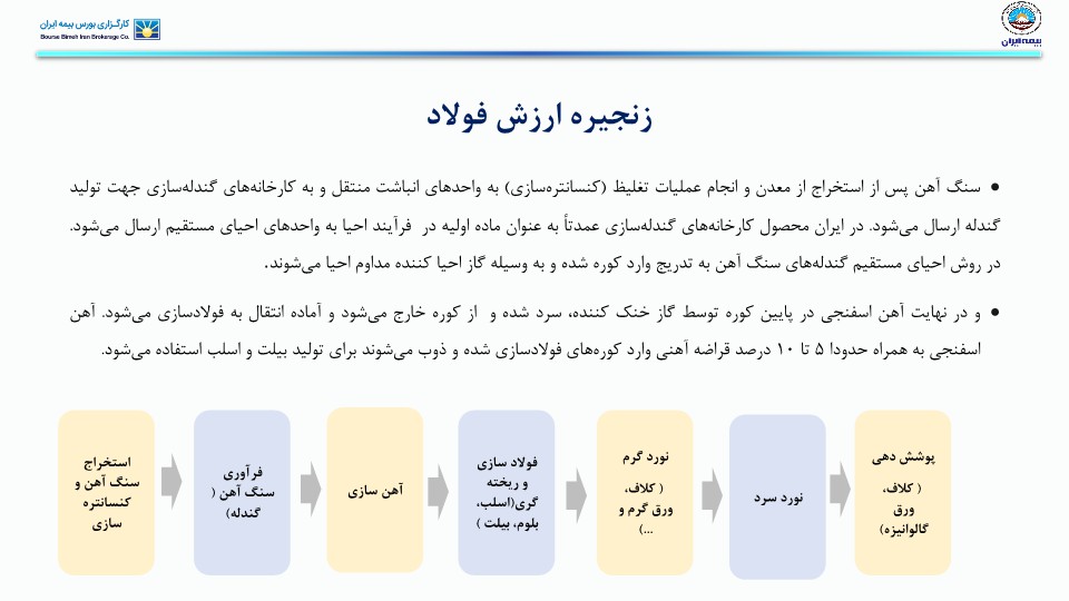 تحلیل صنعت آهن و فولاد