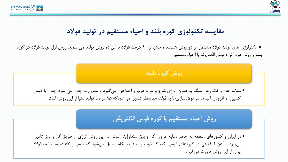 تحلیل صنعت آهن و فولاد