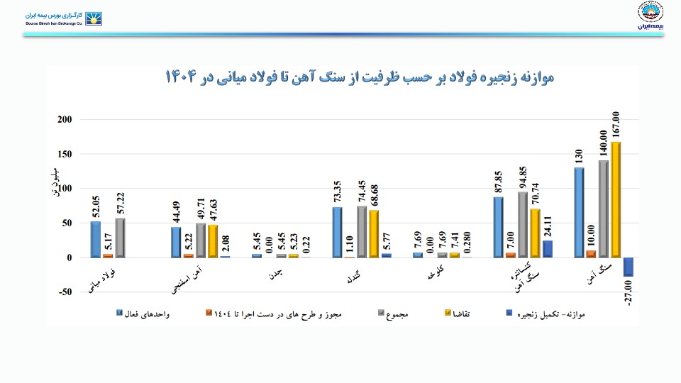 تحلیل صنعت آهن و فولاد