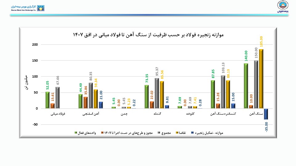 تحلیل صنعت آهن و فولاد