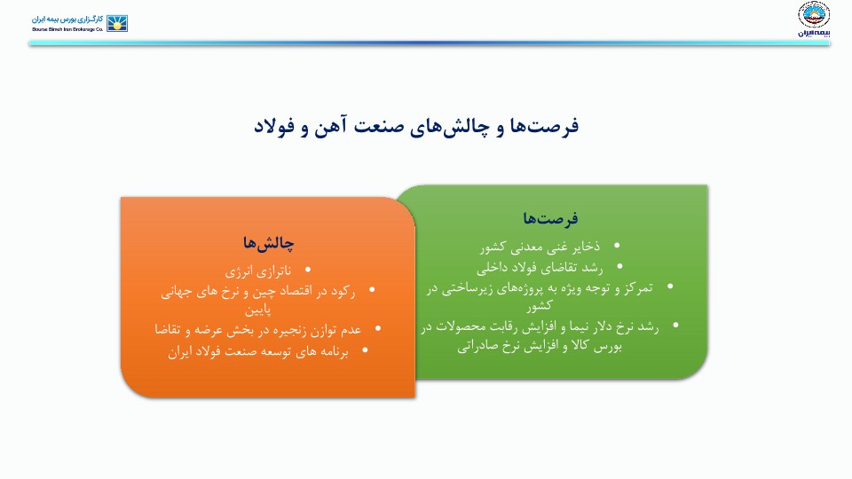 تحلیل صنعت آهن و فولاد