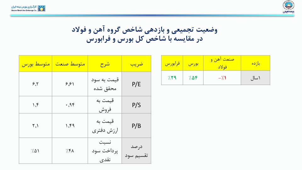 تحلیل صنعت آهن و فولاد