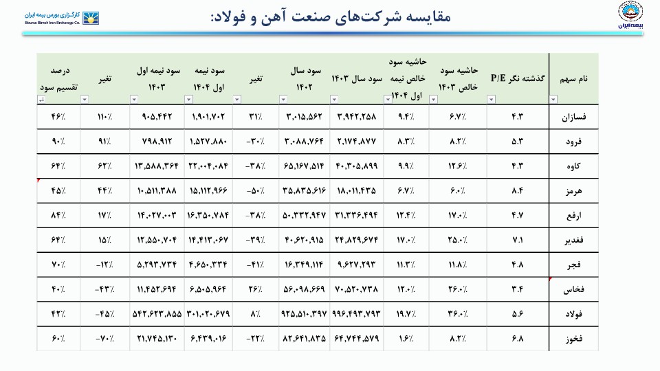 تحلیل صنعت آهن و فولاد