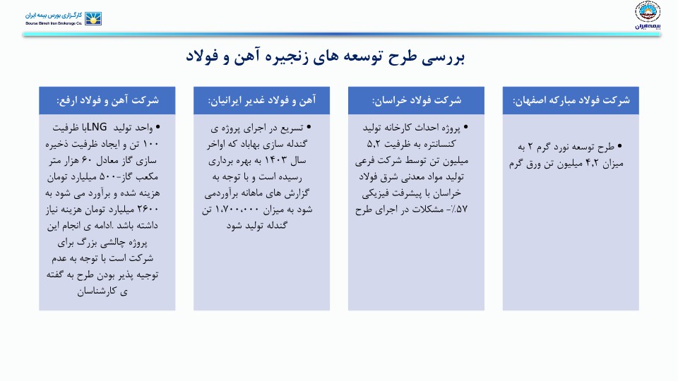تحلیل صنعت آهن و فولاد