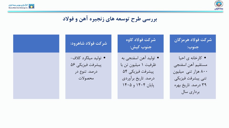 تحلیل صنعت آهن و فولاد