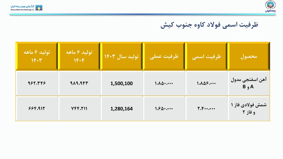 تحلیل صنعت آهن و فولاد