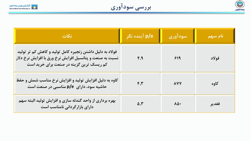 تحلیل صنعت آهن و فولاد