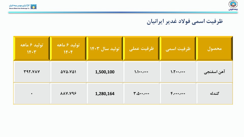 تحلیل صنعت آهن و فولاد