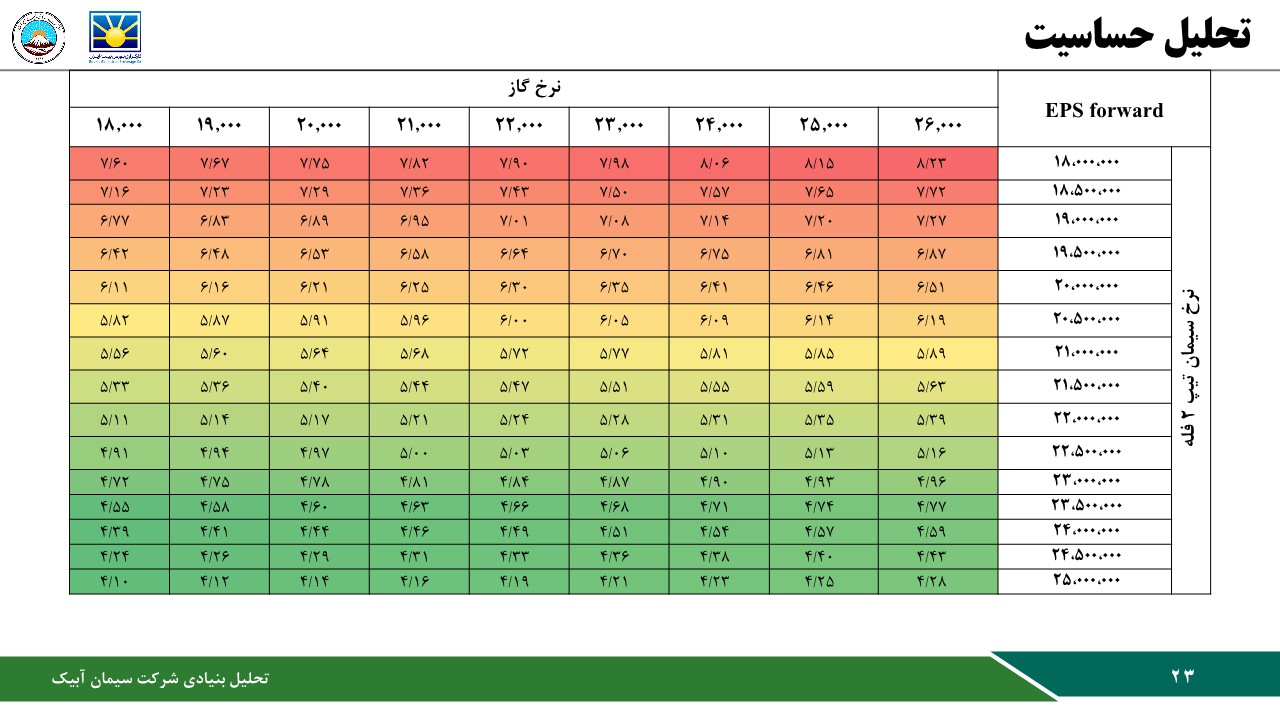 تحلیل بنیادی شرکت سیمان آبیک