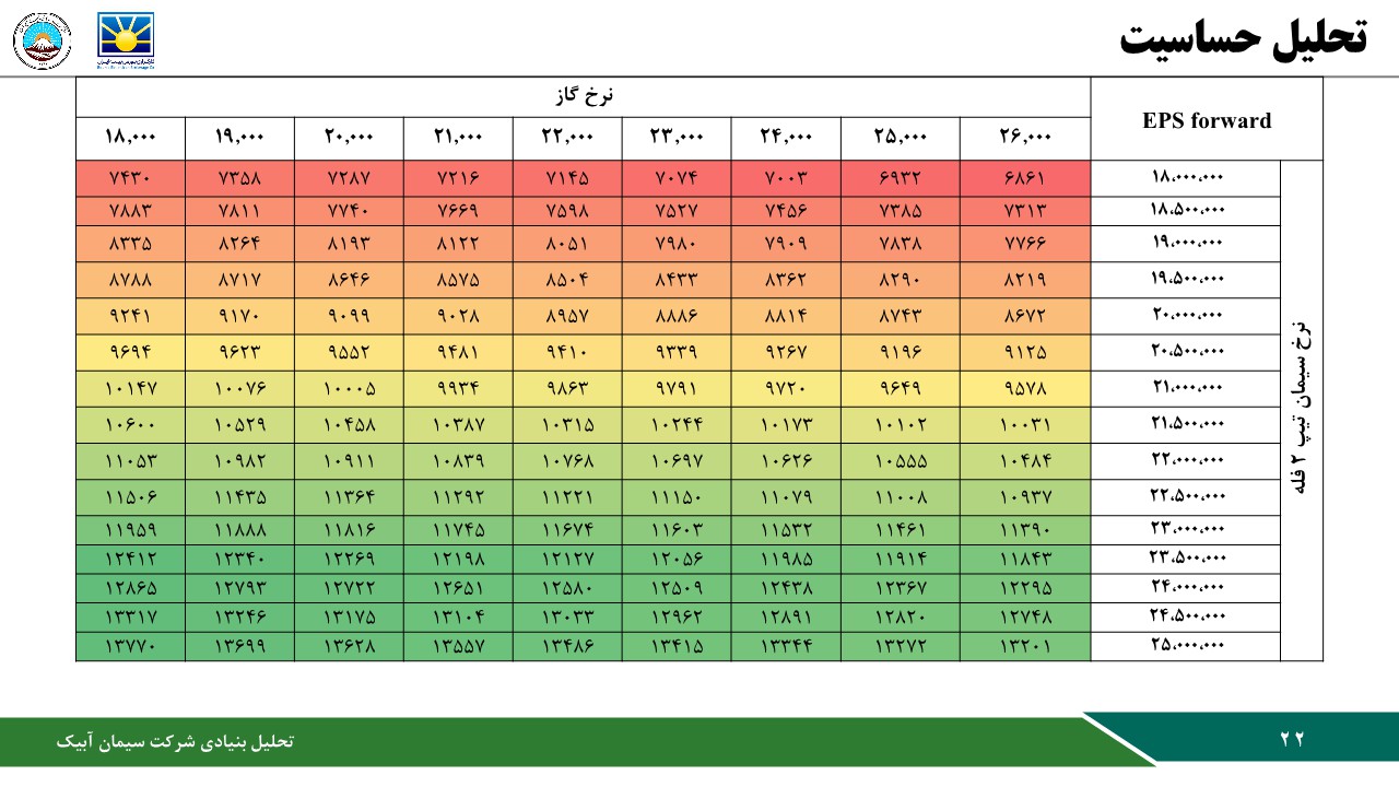 تحلیل بنیادی شرکت سیمان آبیک