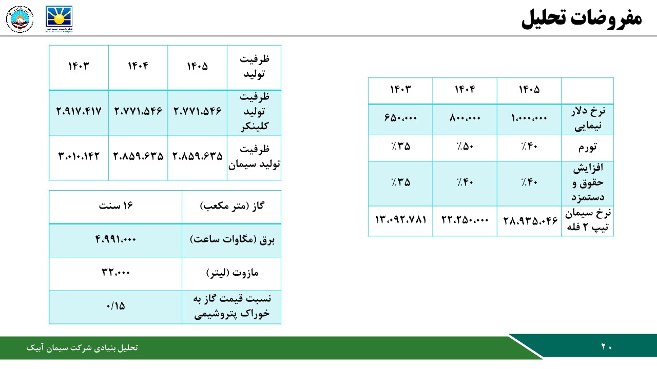 تحلیل بنیادی شرکت سیمان آبیک