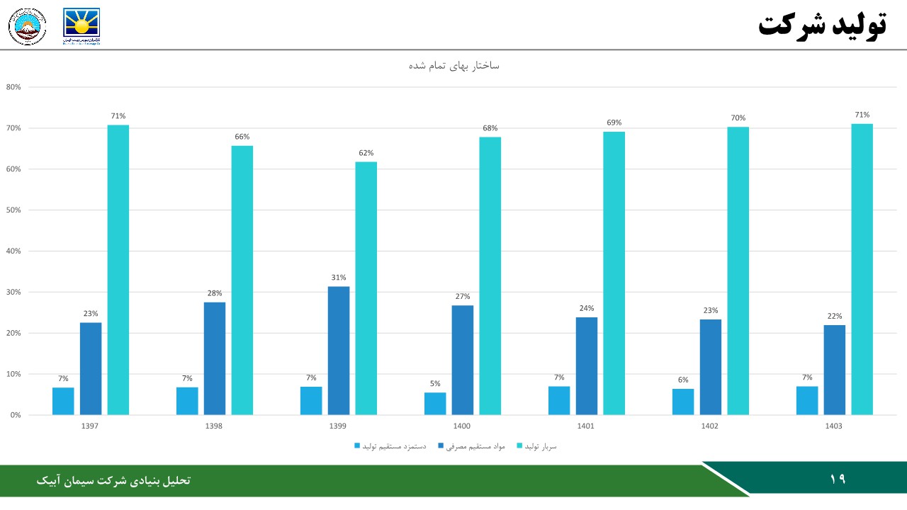 تحلیل بنیادی شرکت سیمان آبیک