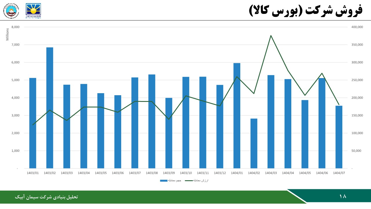 تحلیل بنیادی شرکت سیمان آبیک