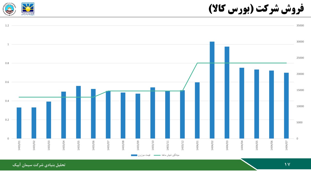 تحلیل بنیادی شرکت سیمان آبیک