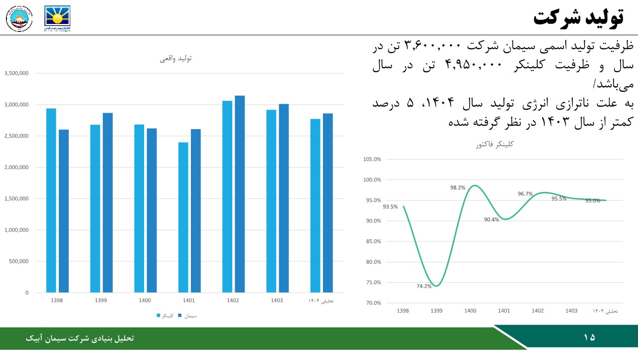 تحلیل بنیادی شرکت سیمان آبیک