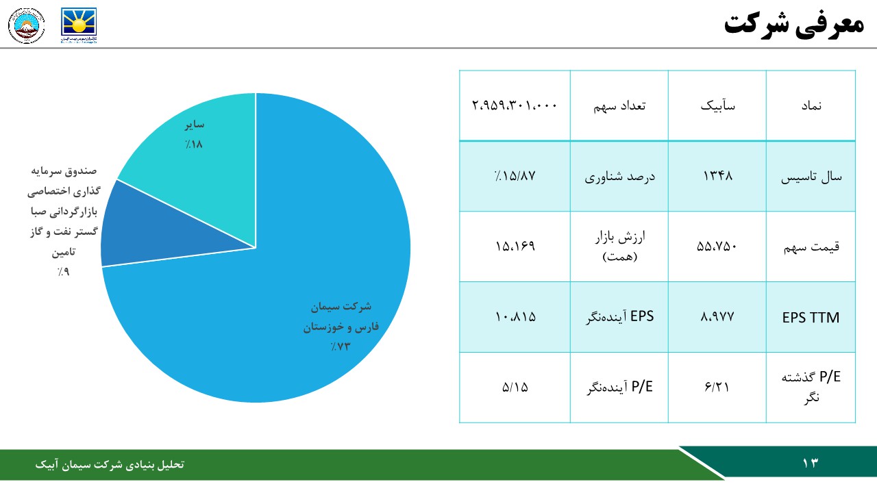 تحلیل بنیادی شرکت سیمان آبیک