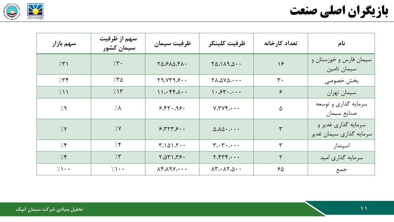 تحلیل بنیادی شرکت سیمان آبیک