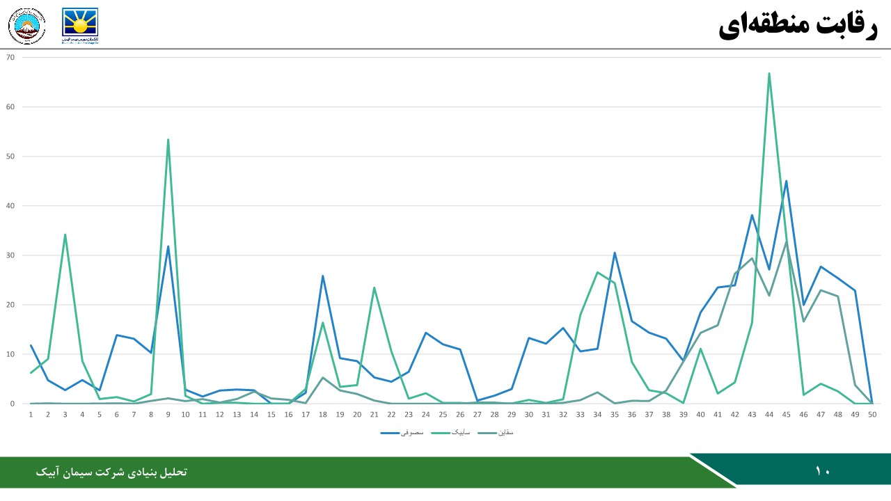 تحلیل بنیادی شرکت سیمان آبیک