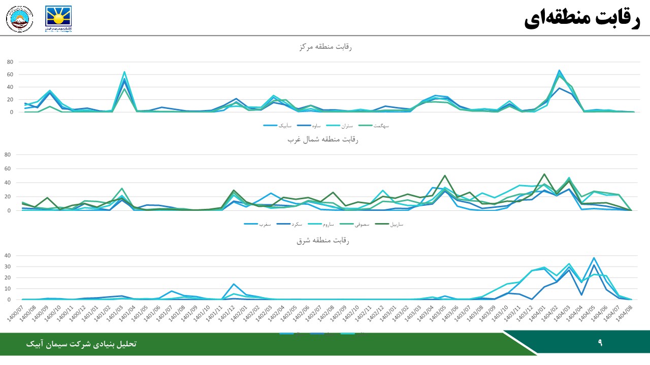 تحلیل بنیادی شرکت سیمان آبیک