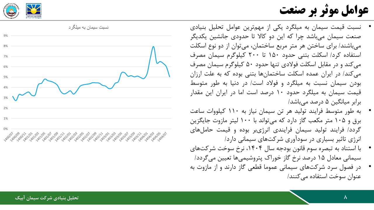 تحلیل بنیادی شرکت سیمان آبیک