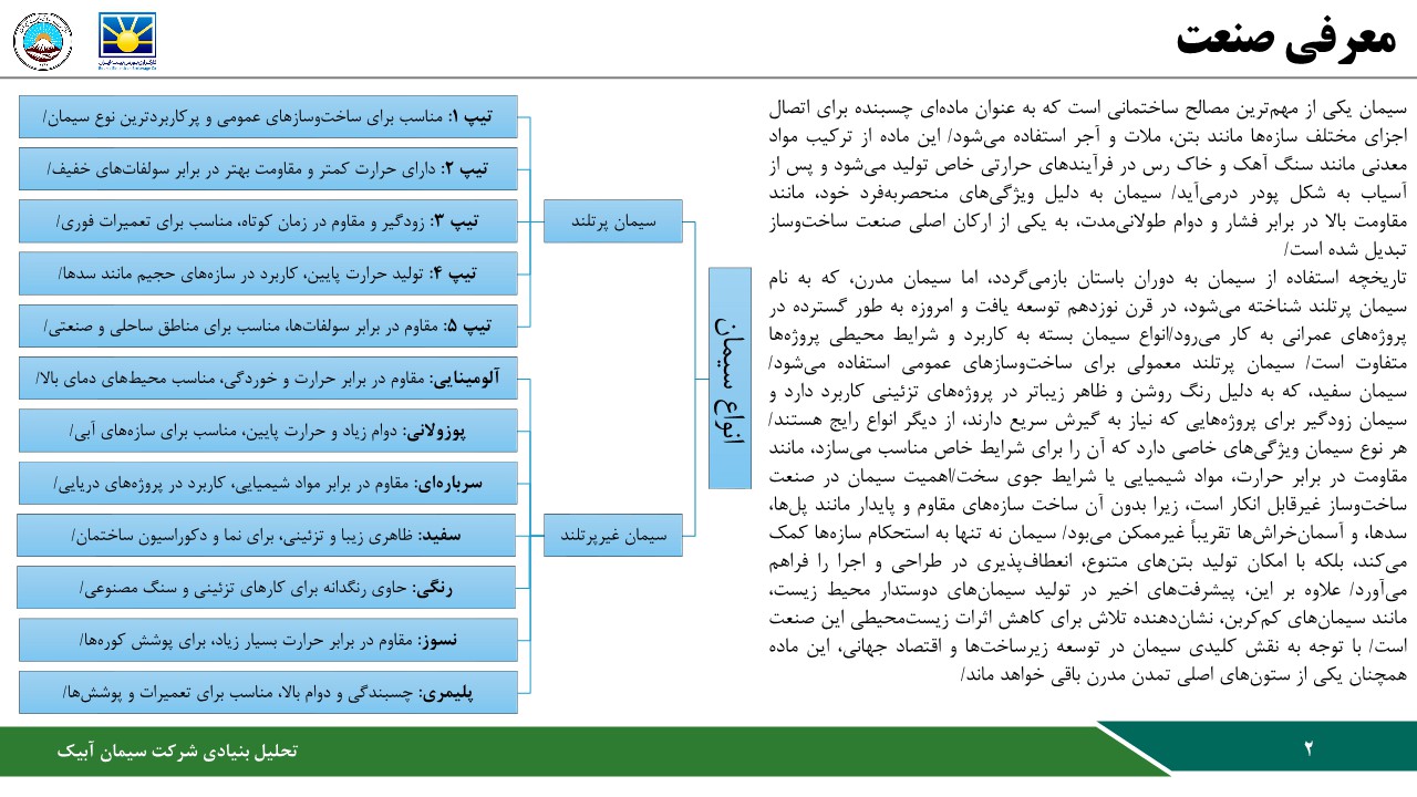 تحلیل بنیادی شرکت سیمان آبیک