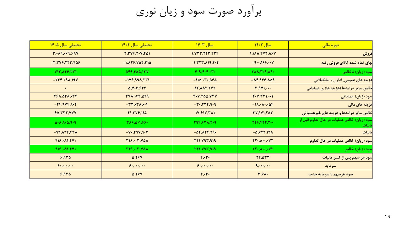 تحلیل بنیادی پتروشیمی نوری و بوعلی