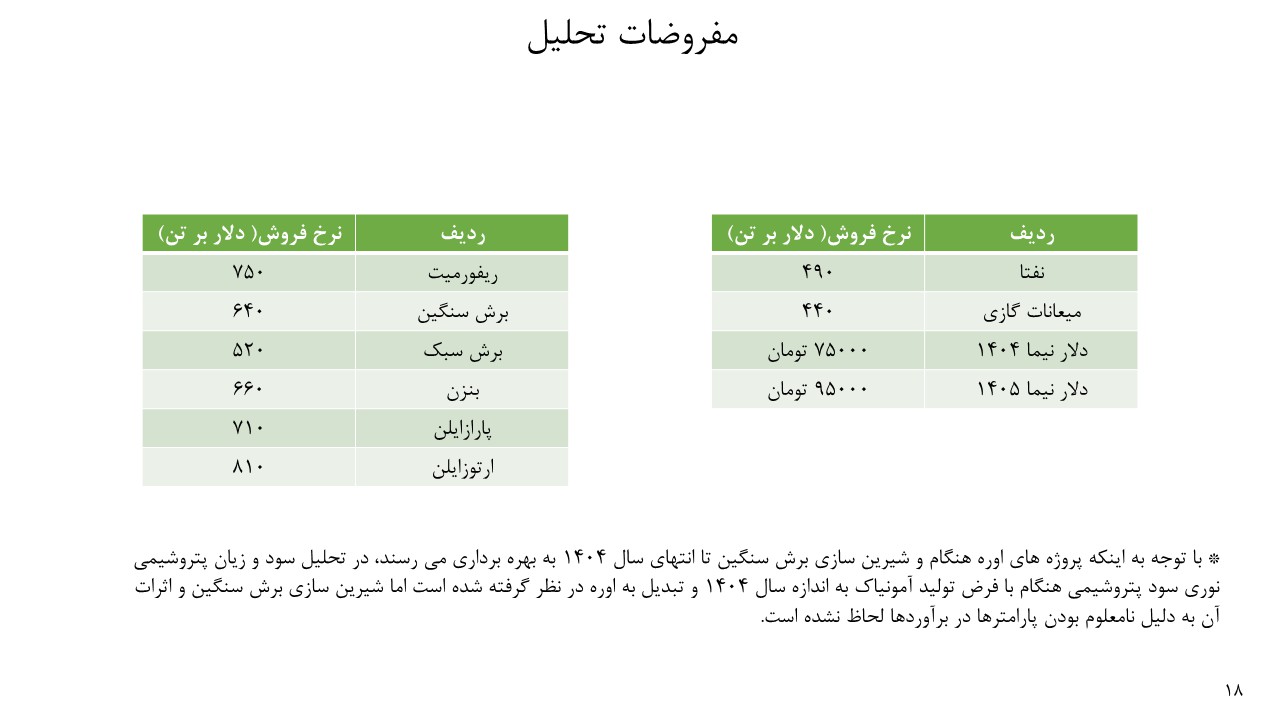 تحلیل بنیادی پتروشیمی نوری و بوعلی