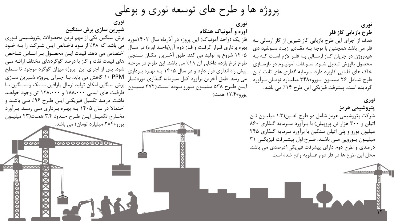 تحلیل بنیادی پتروشیمی نوری و بوعلی