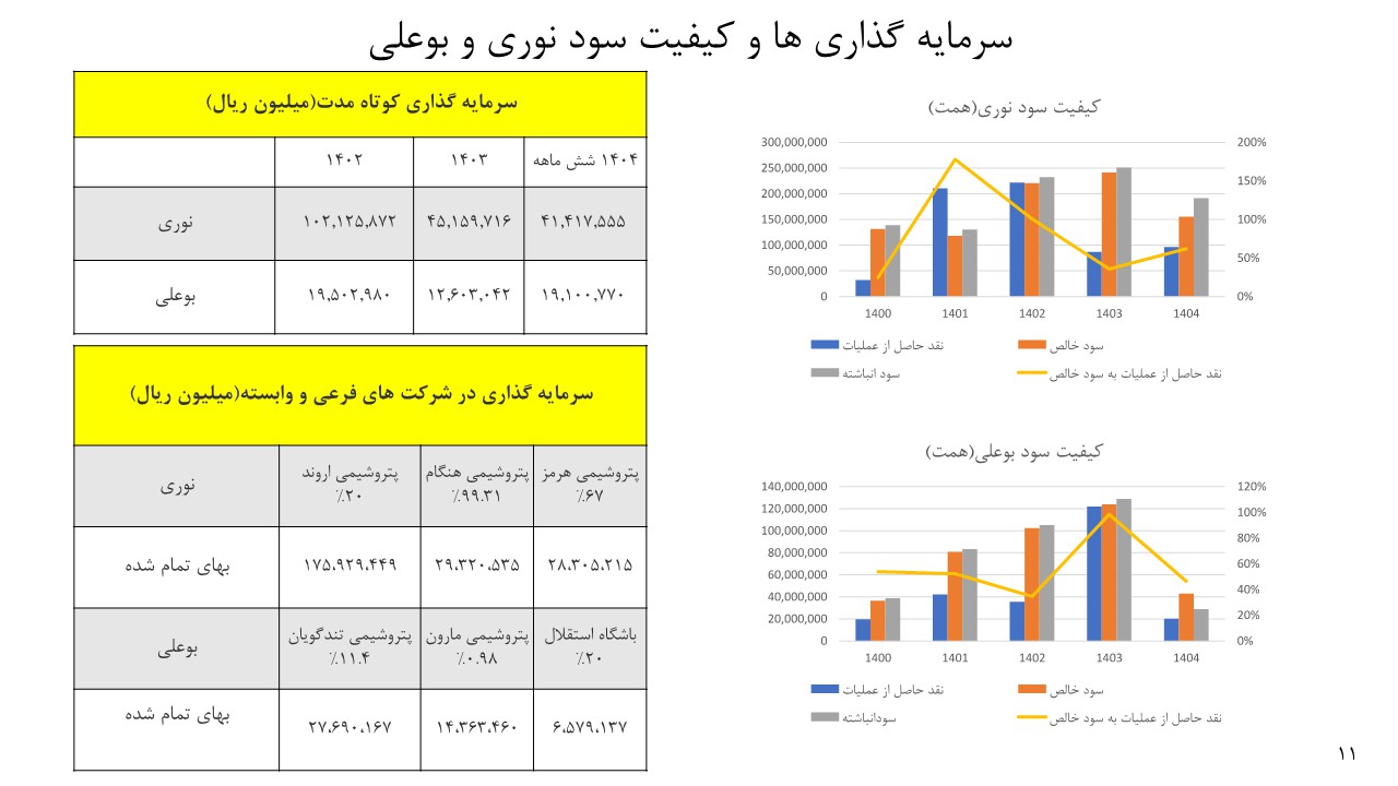 تحلیل بنیادی پتروشیمی نوری و بوعلی