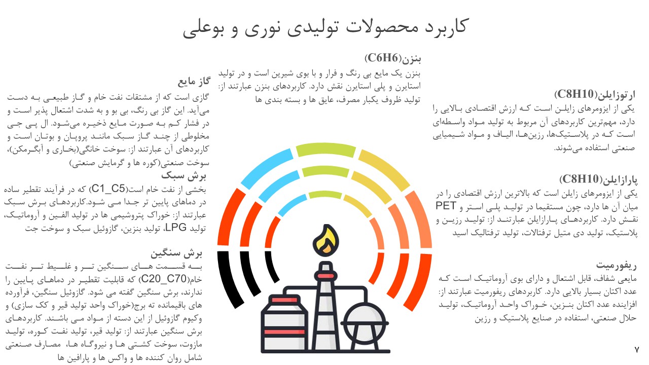 تحلیل بنیادی پتروشیمی نوری و بوعلی