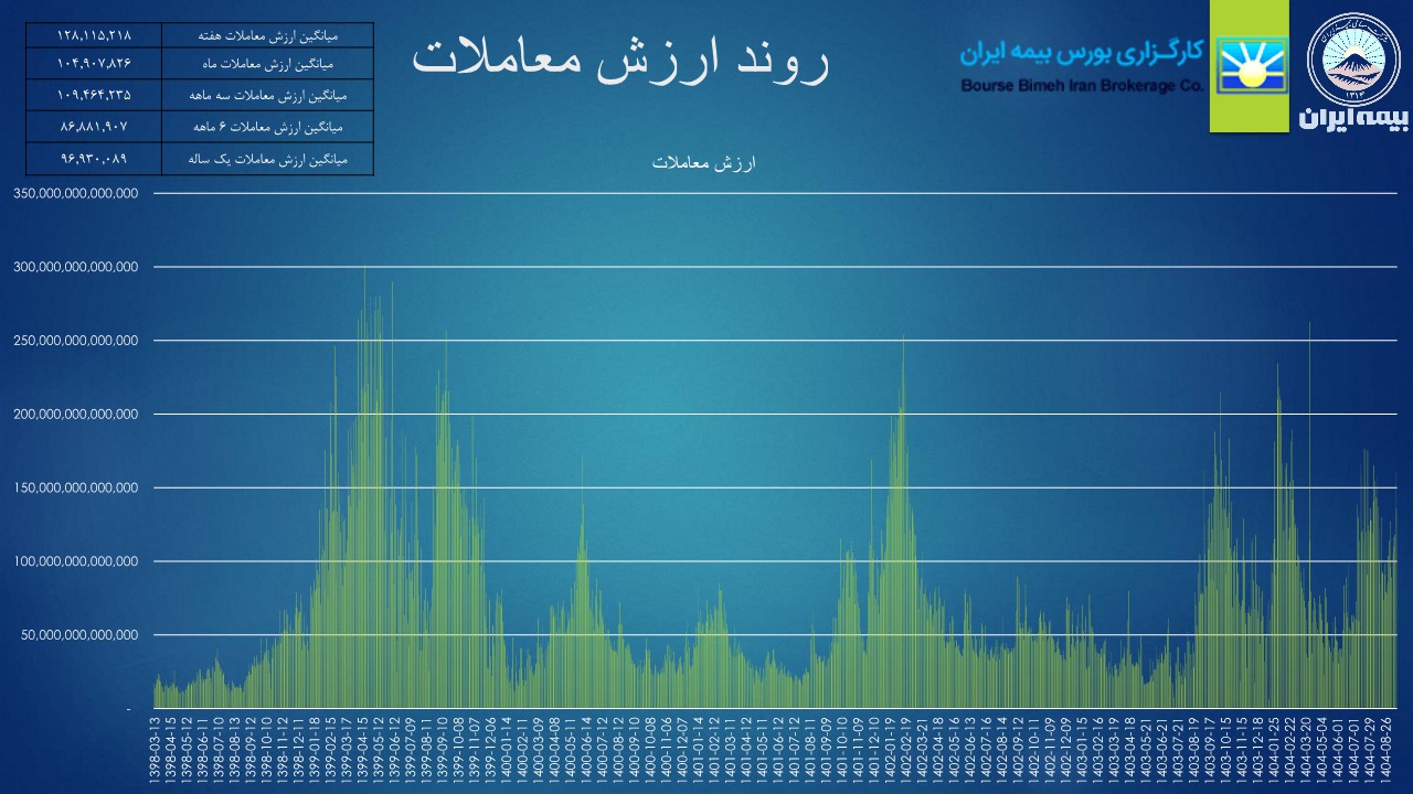 خلاصه شاخص های کلان