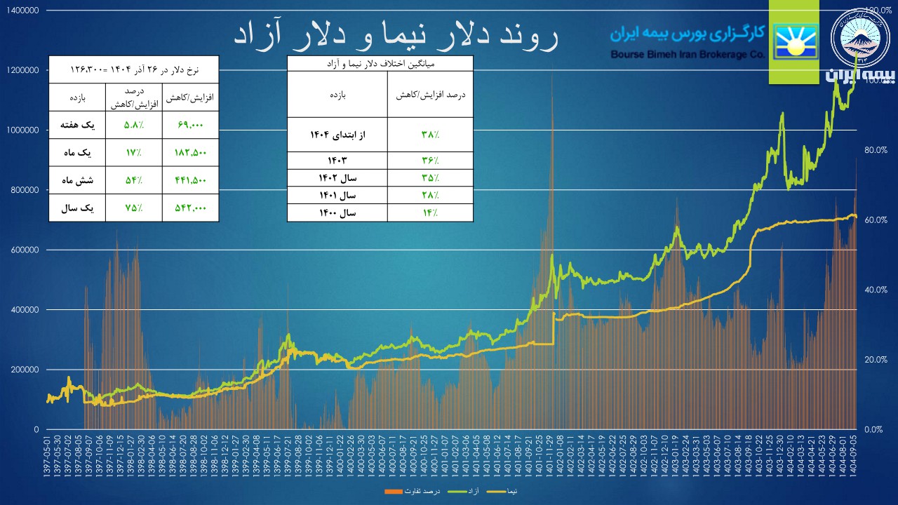 خلاصه شاخص های کلان