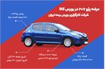 خرید خودرو از بورس کالا در کارگزاری بورس بیمه ایران